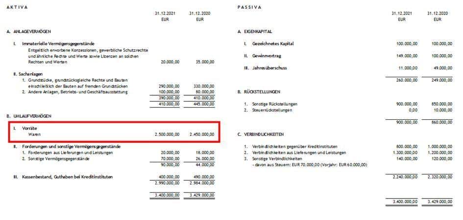 Bilanz eines typischen Einzelhändlers